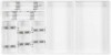 Picture of OXO Good Grips Large Expandable Utensil Organizer - White